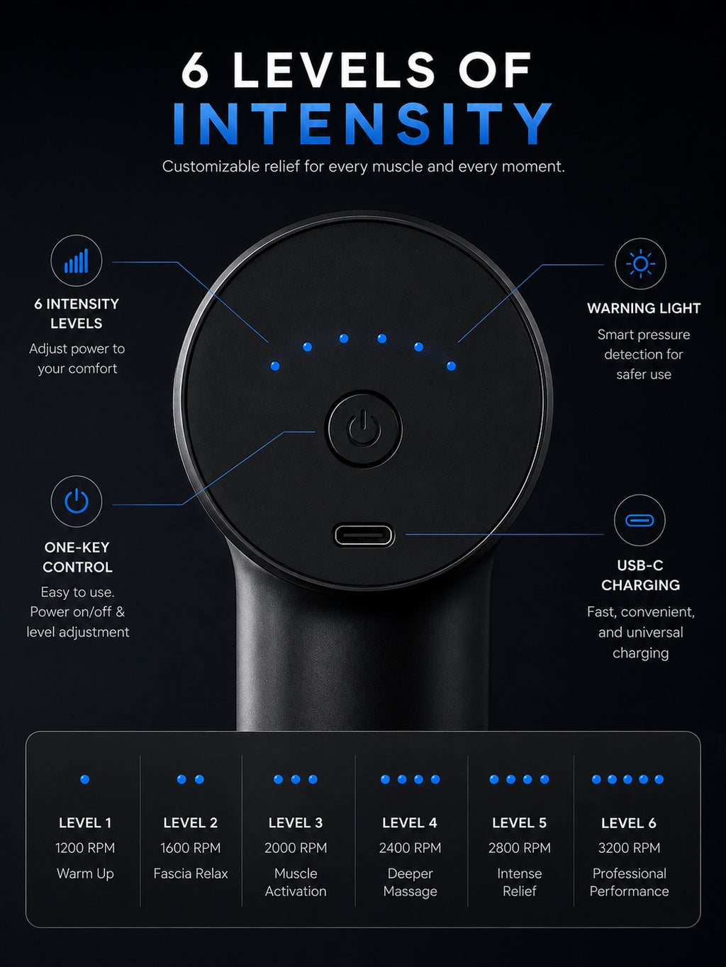 Mini Massage Gun – Quiet Deep Tissue Percussion Massager