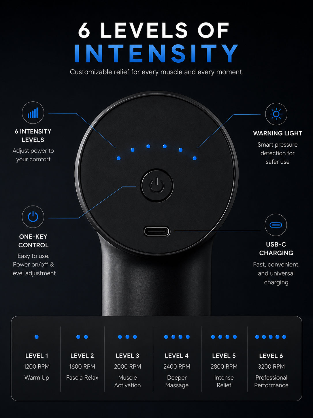 Mini Massage Gun – Quiet Deep Tissue Percussion Massager